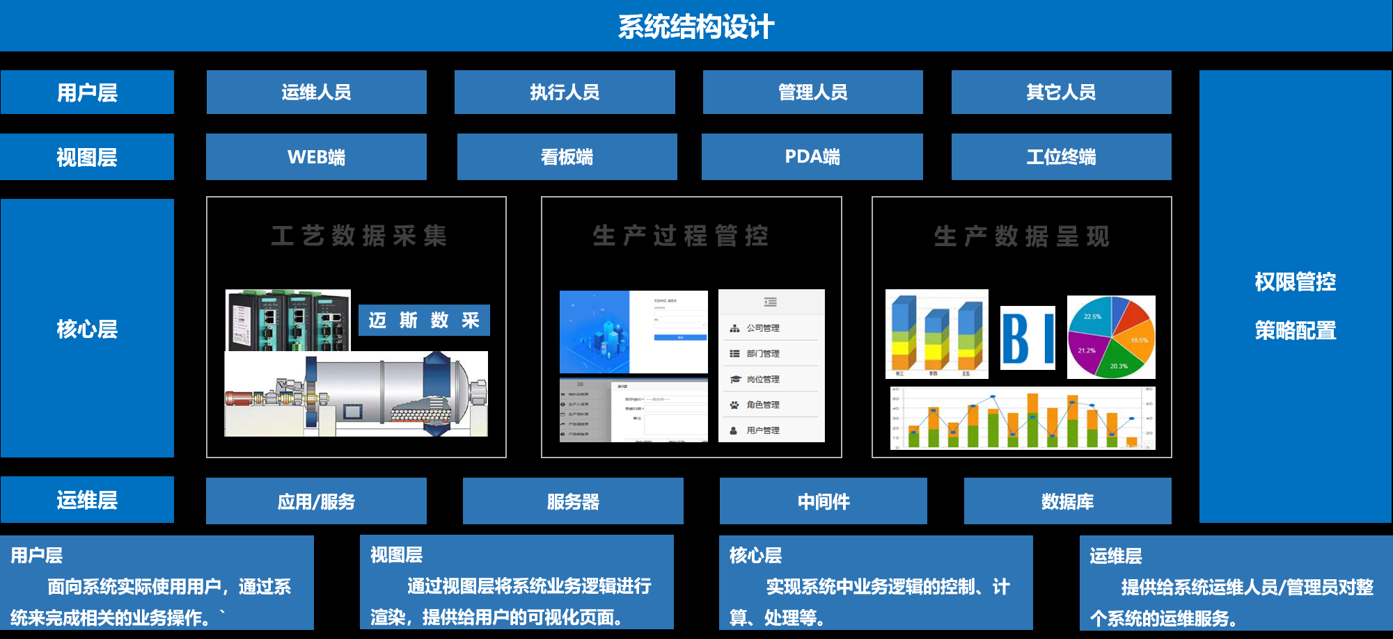 網(wǎng)站優(yōu)化的關(guān)鍵因素和指標(biāo)