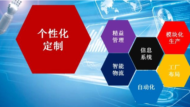 如何選擇適合自己的網站開發平臺？