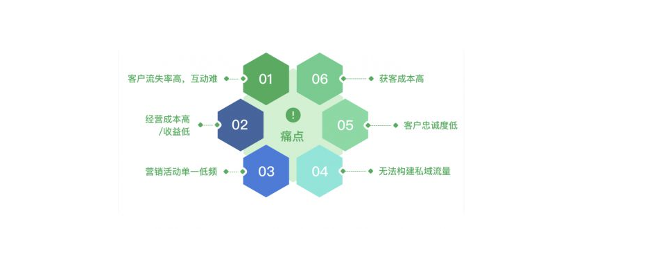 電商平臺的營銷方式