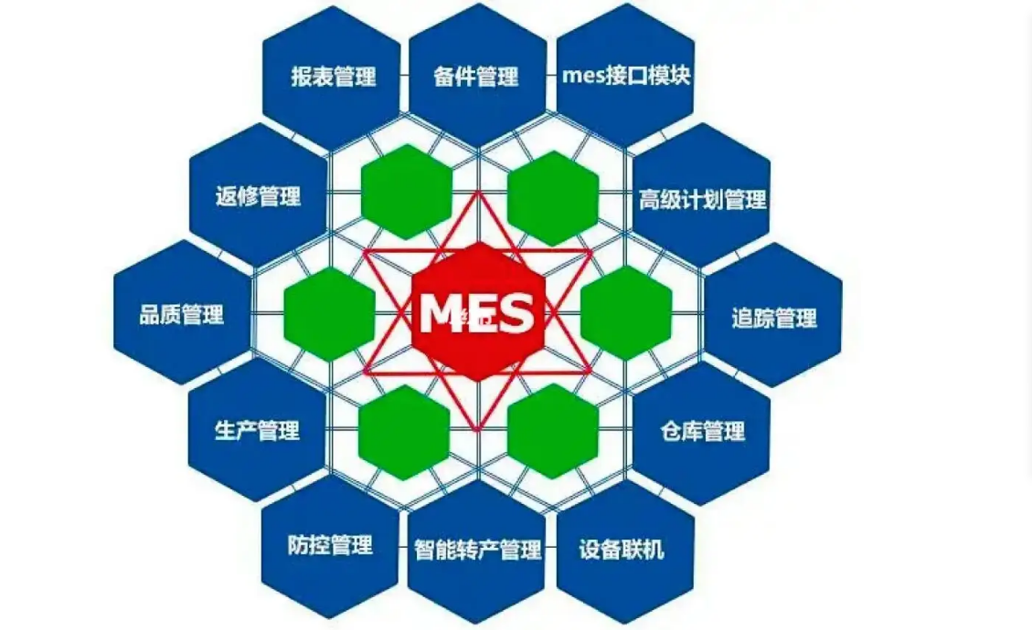 ERP和MES有那些區(qū)別和聯(lián)系