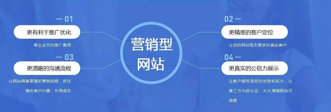 網絡營銷型網站如何引流