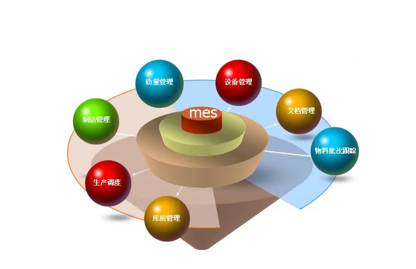 MES系統(tǒng)：提升生產(chǎn)效率的關(guān)鍵利器