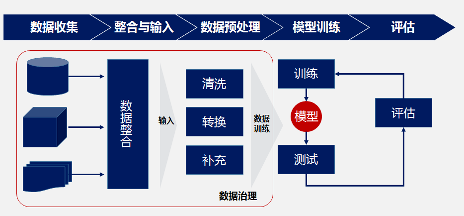 ERP系統與數據分析：利用洞察力促進業務增長