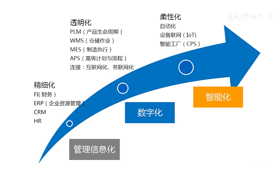 ERP系統的未來趨勢：創新和新興技術