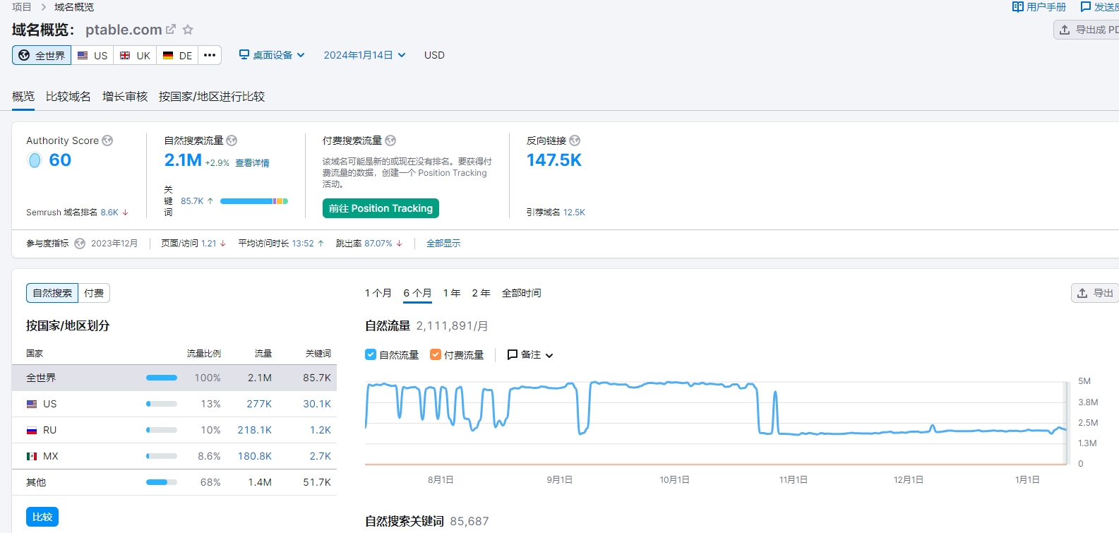 出海網站成功案例