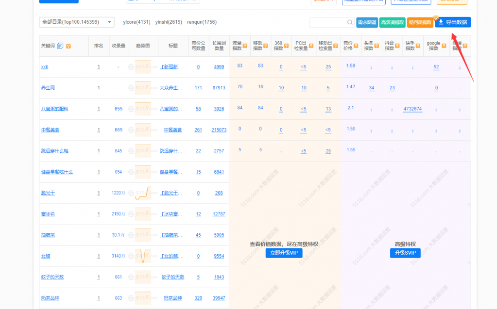 分享幾個一兩萬內(nèi)容上權(quán)5-7的方法